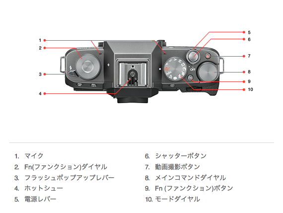 X-T100軍艦部